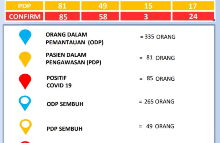 LAGI, 2 PASIEN POSITIF COVID-19 SEMBUH