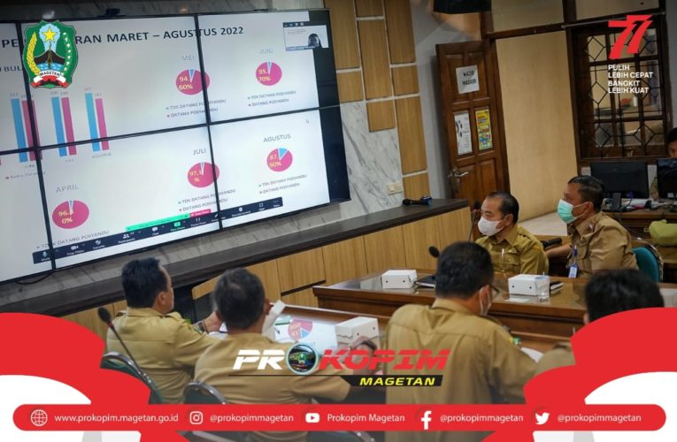 Focus Group Discussion Kesiapan Keberkelajutan ACS Secara Mandiri